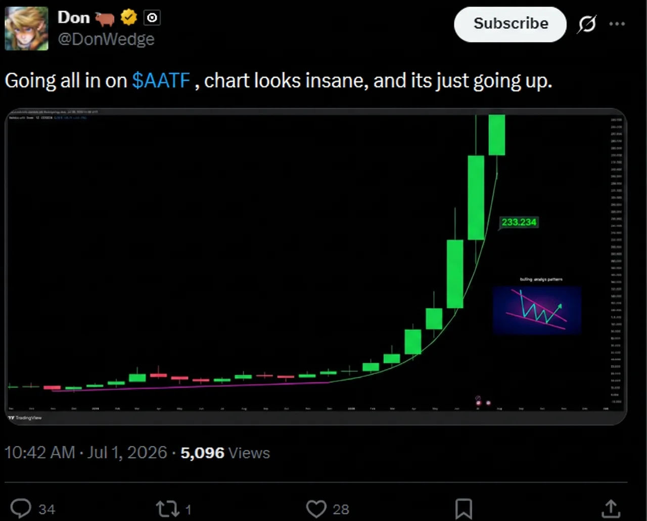 AATF community vouch